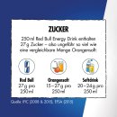 Red Bull Energy Drink Spring Edition (Sugarfree) mit Waldbeere-Geschmack - 24er Palette EINWEG Dosen (24 x 250 ml)